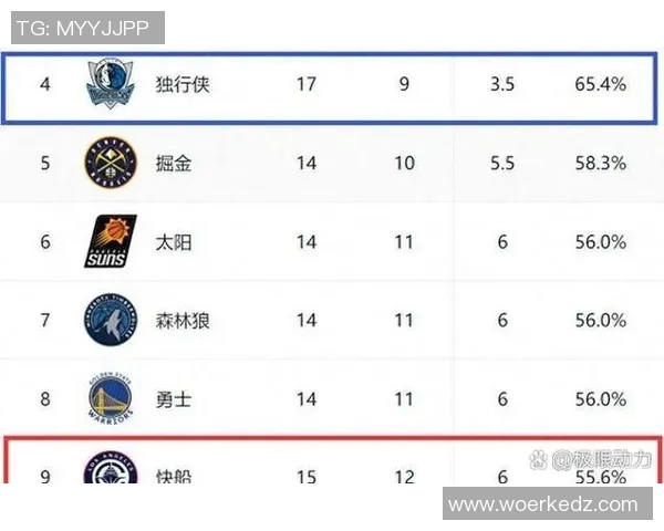 灰熊与快船精彩对决回放分析及最新赛况解读